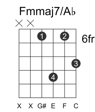 Fmmaj7/Ab