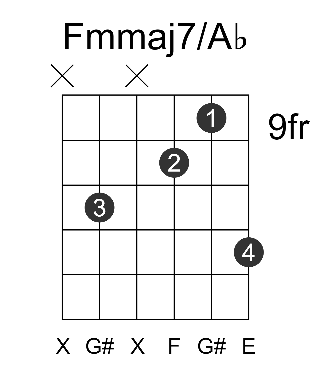 Fmmaj7/Ab
