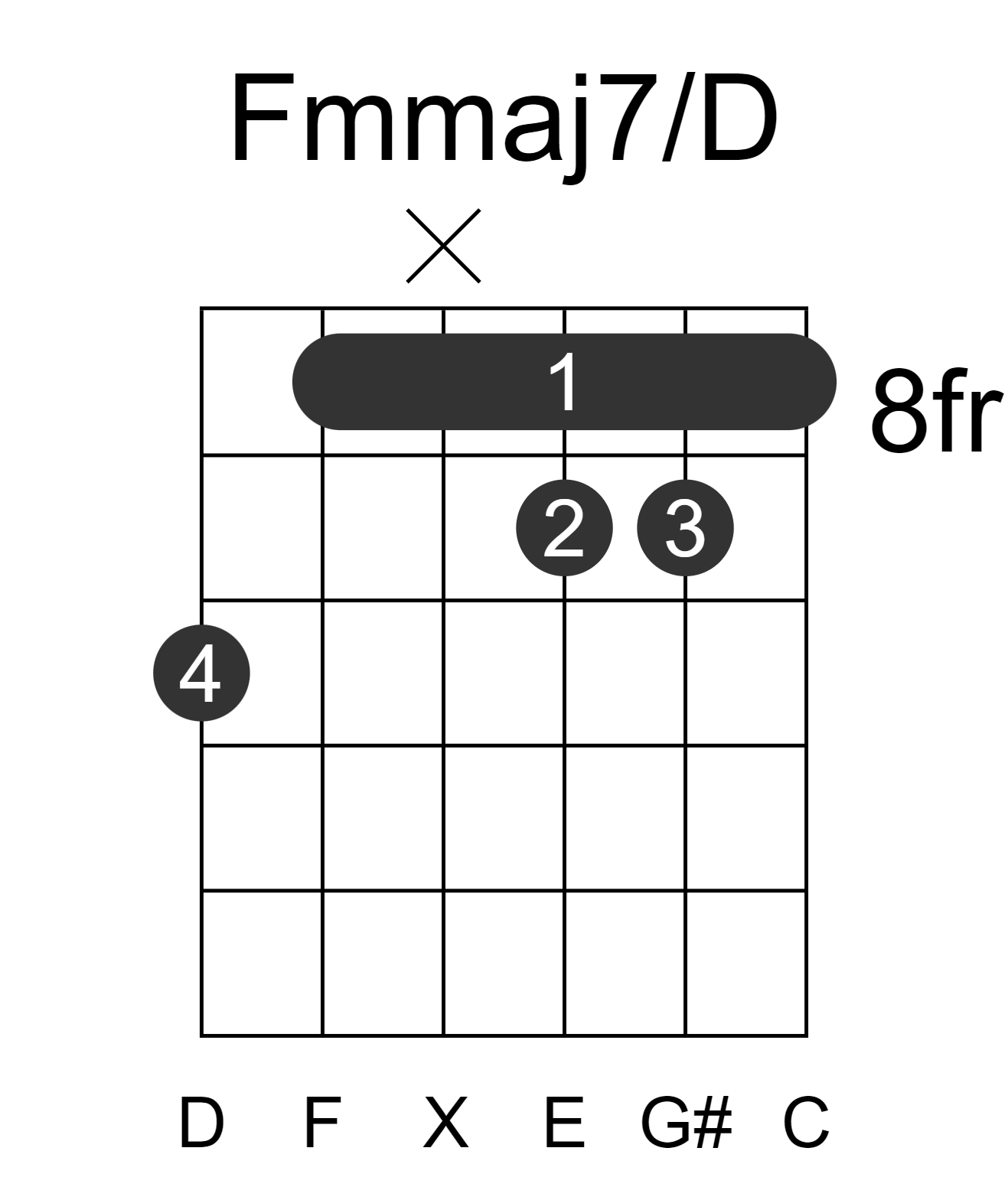 Fmmaj7/D