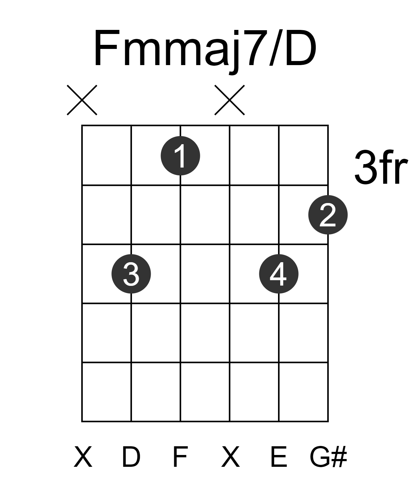 Fmmaj7/D