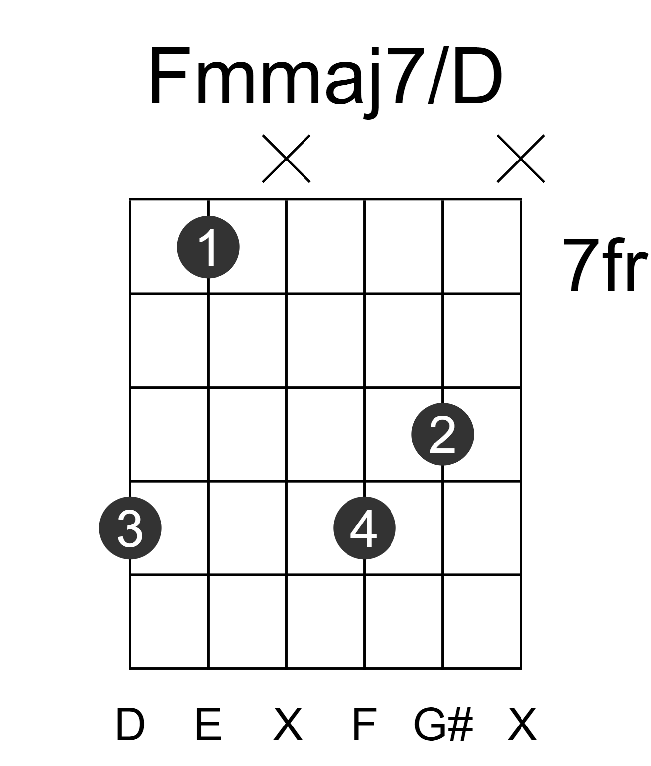 Fmmaj7/D