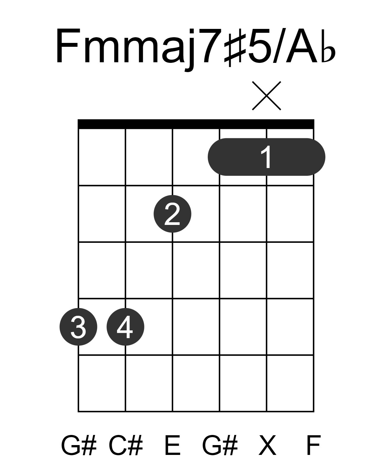 Fmmaj7#5/Ab