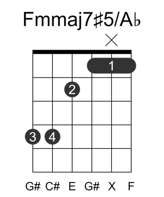Fmmaj7#5/Ab