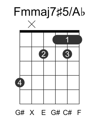 Fmmaj7#5/Ab