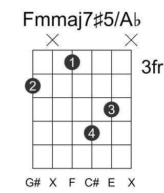 Fmmaj7#5/Ab