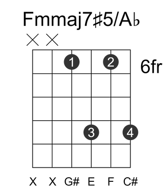 Fmmaj7#5/Ab