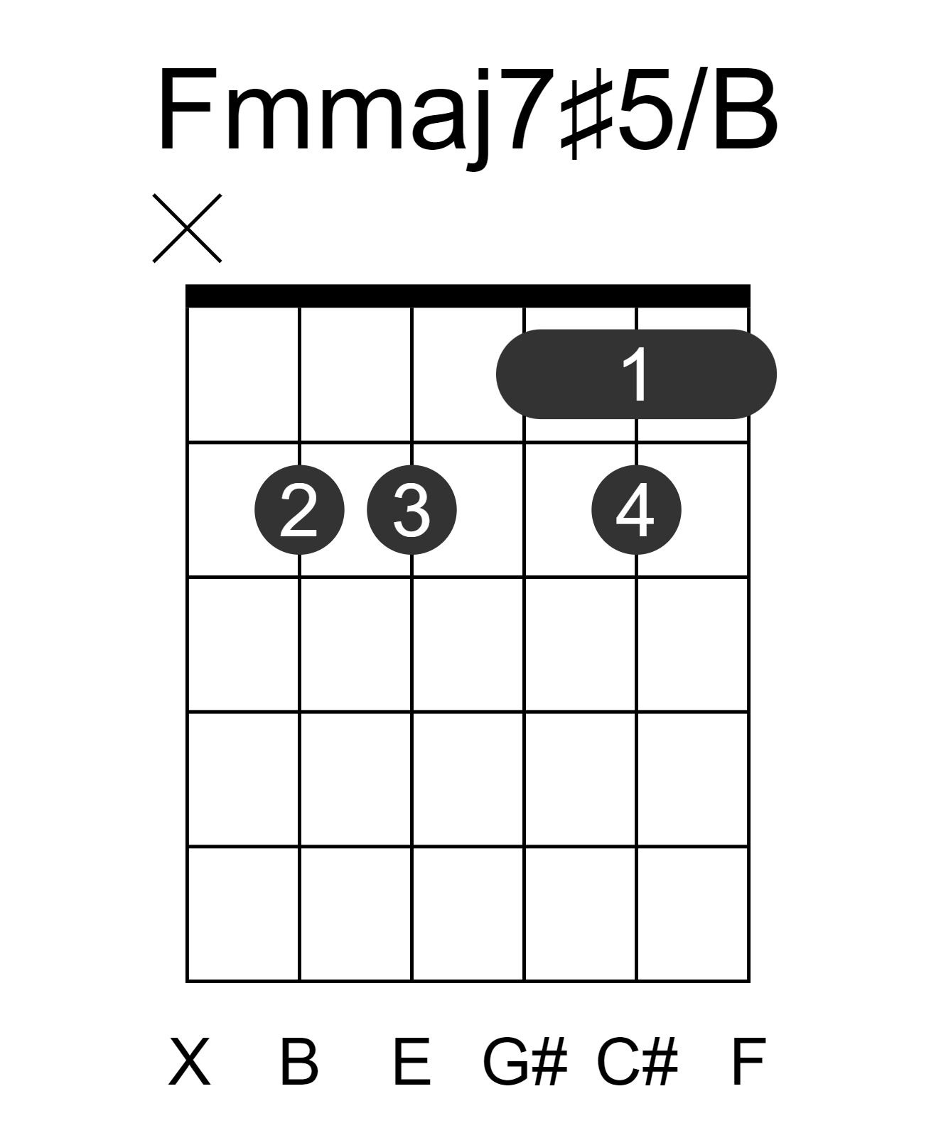 Fmmaj7#5/B