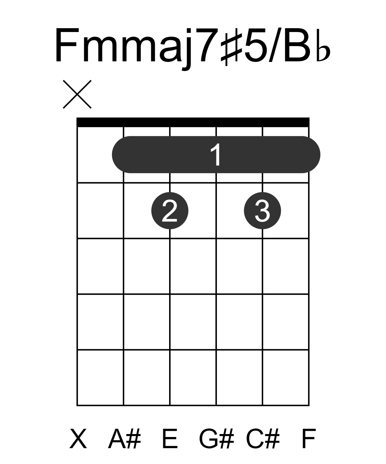 Fmmaj7#5/Bb