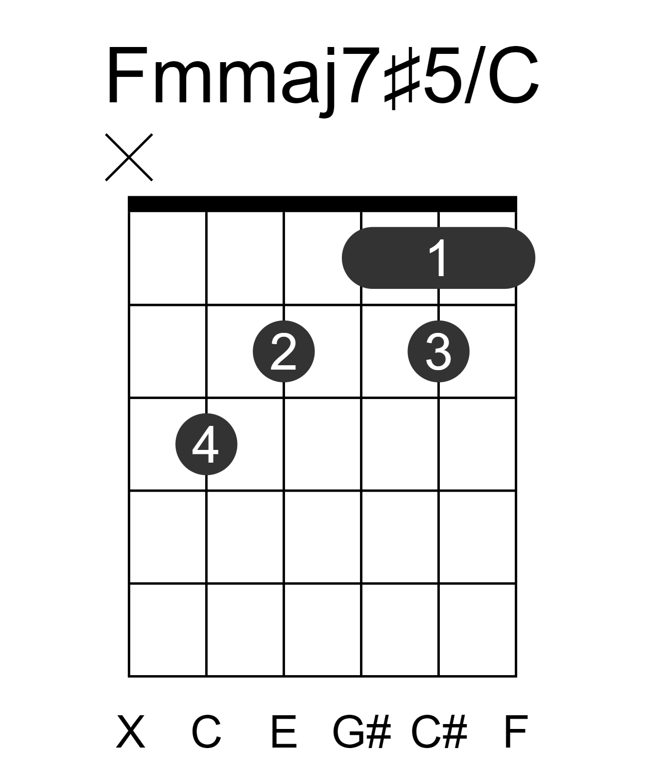 Fmmaj7#5/C