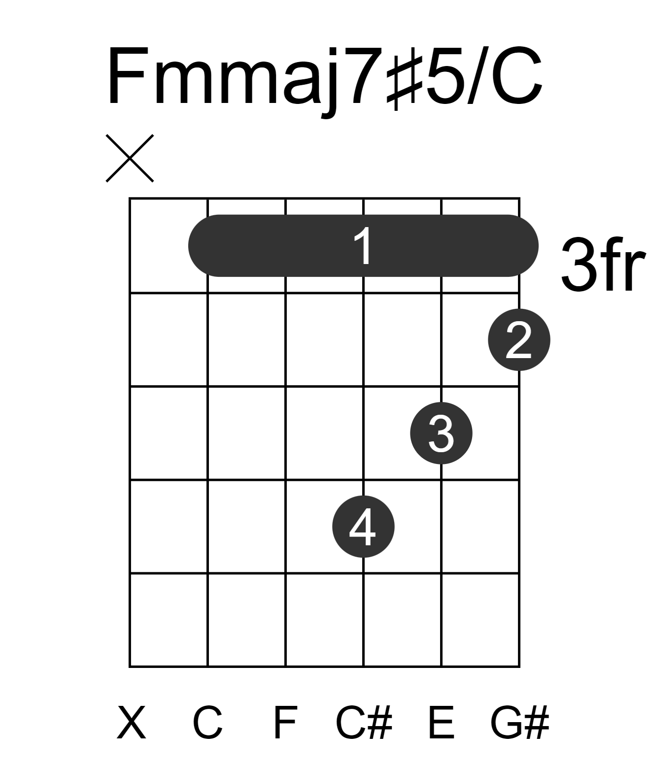 Fmmaj7#5/C