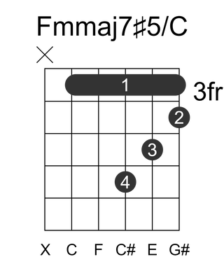 Fmmaj7#5/C