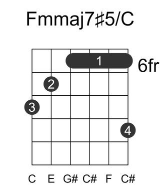 Fmmaj7#5/C