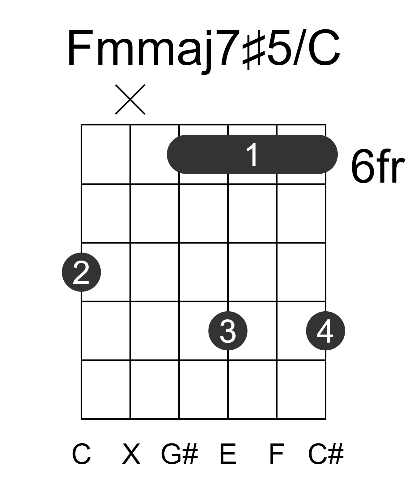 Fmmaj7#5/C