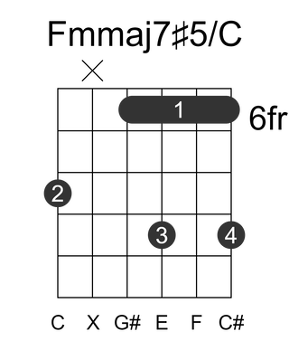 Fmmaj7#5/C