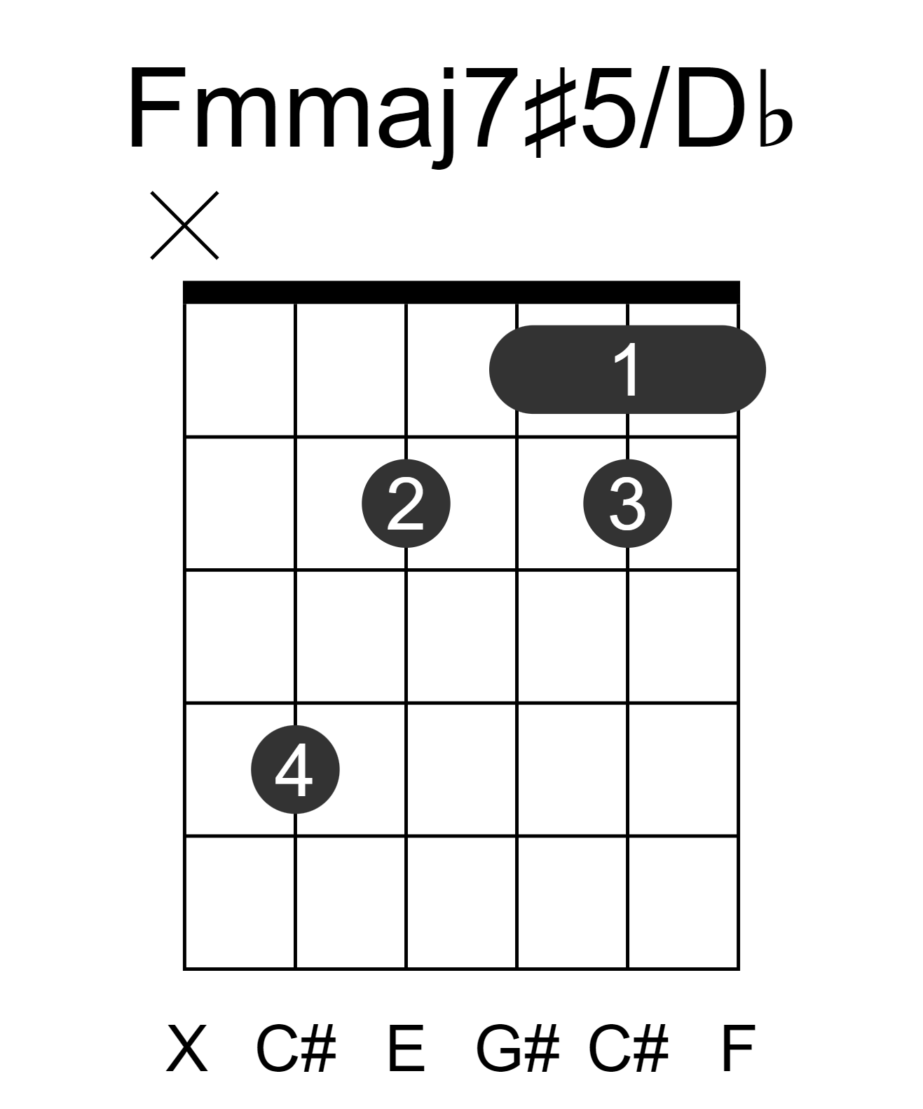 Fmmaj7#5/Db