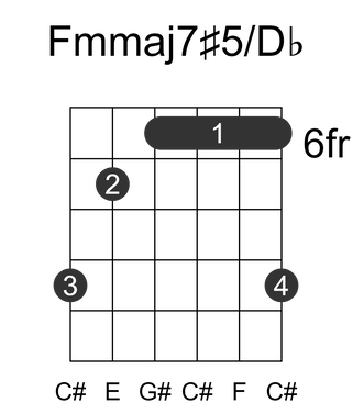 Fmmaj7#5/Db