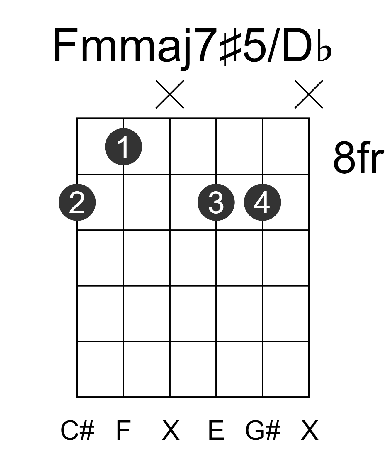 Fmmaj7#5/Db