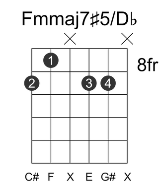Fmmaj7#5/Db