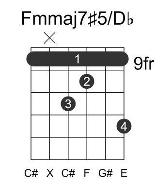 Fmmaj7#5/Db