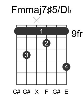 Fmmaj7#5/Db