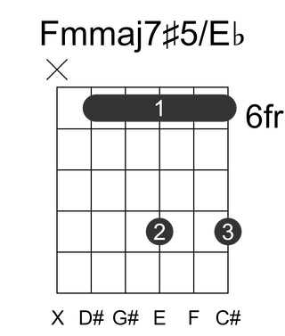 Fmmaj7#5/Eb