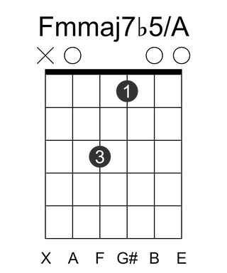 Fmmaj7b5/A