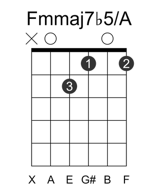 Fmmaj7b5/A