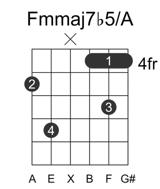 Fmmaj7b5/A
