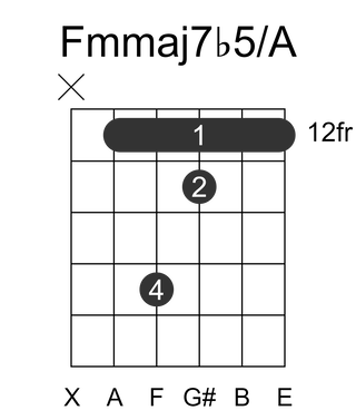 Fmmaj7b5/A