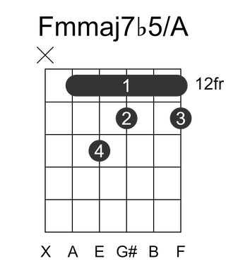 Fmmaj7b5/A
