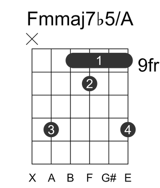 Fmmaj7b5/A