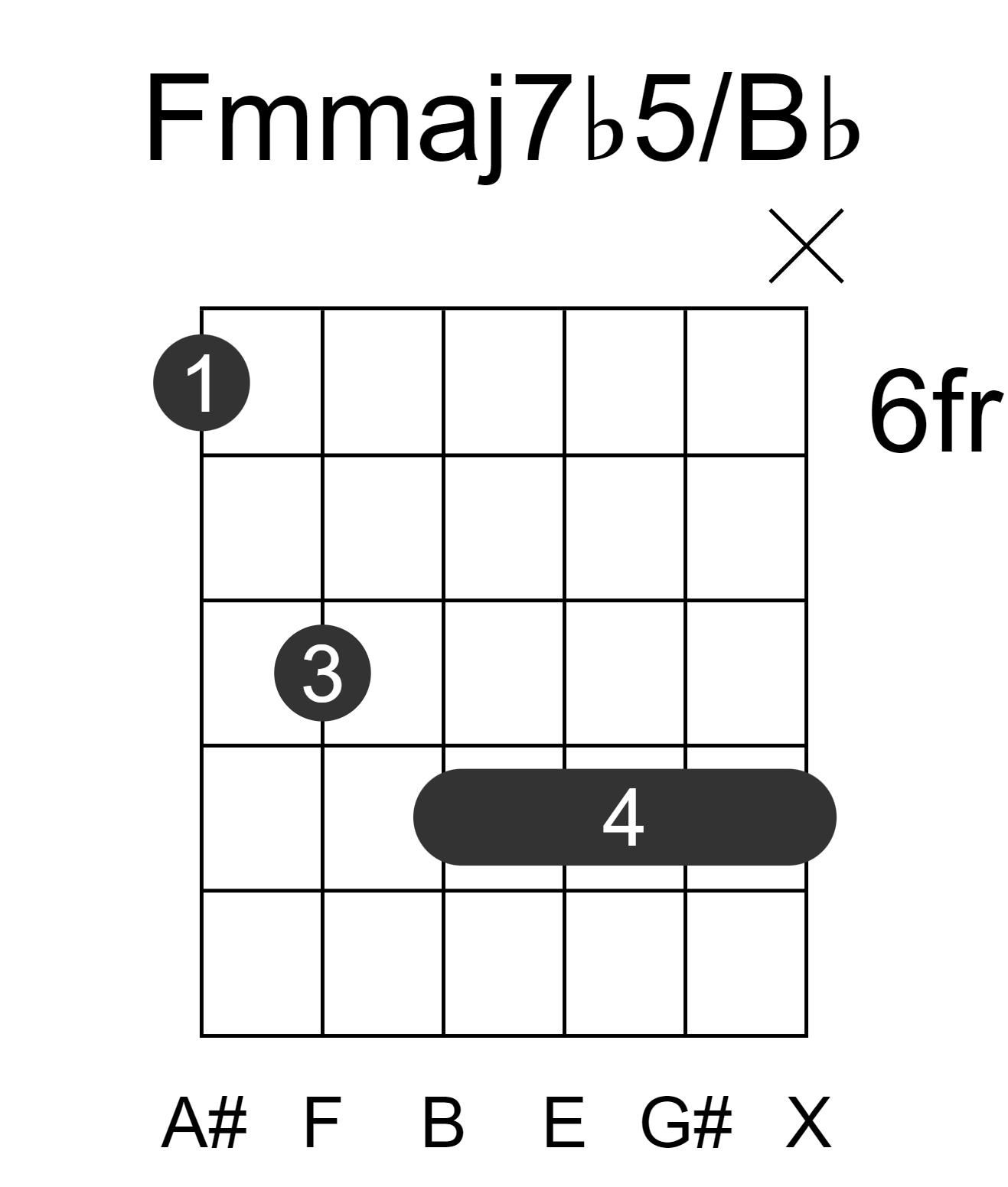 Fmmaj7b5/Bb