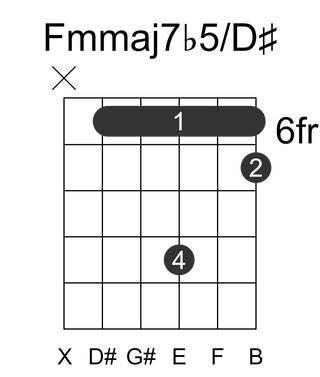 Fmmaj7b5/D#