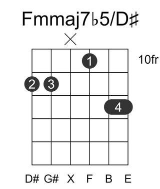 Fmmaj7b5/D#