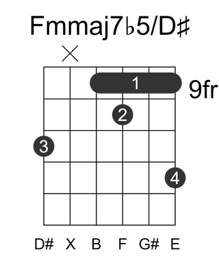 Fmmaj7b5/D#