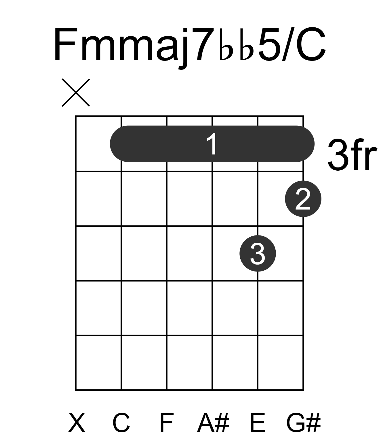 Fmmaj7bb5/C