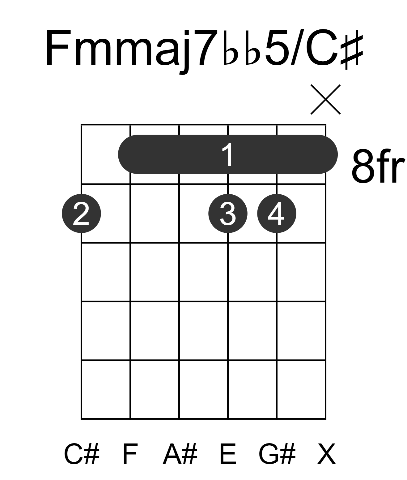 Fmmaj7bb5/C#