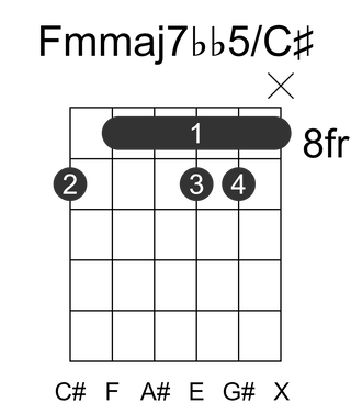 Fmmaj7bb5/C#