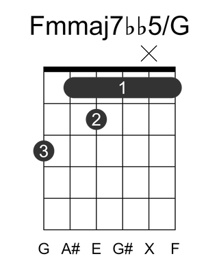 Fmmaj7bb5/G