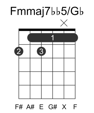 Fmmaj7bb5/Gb