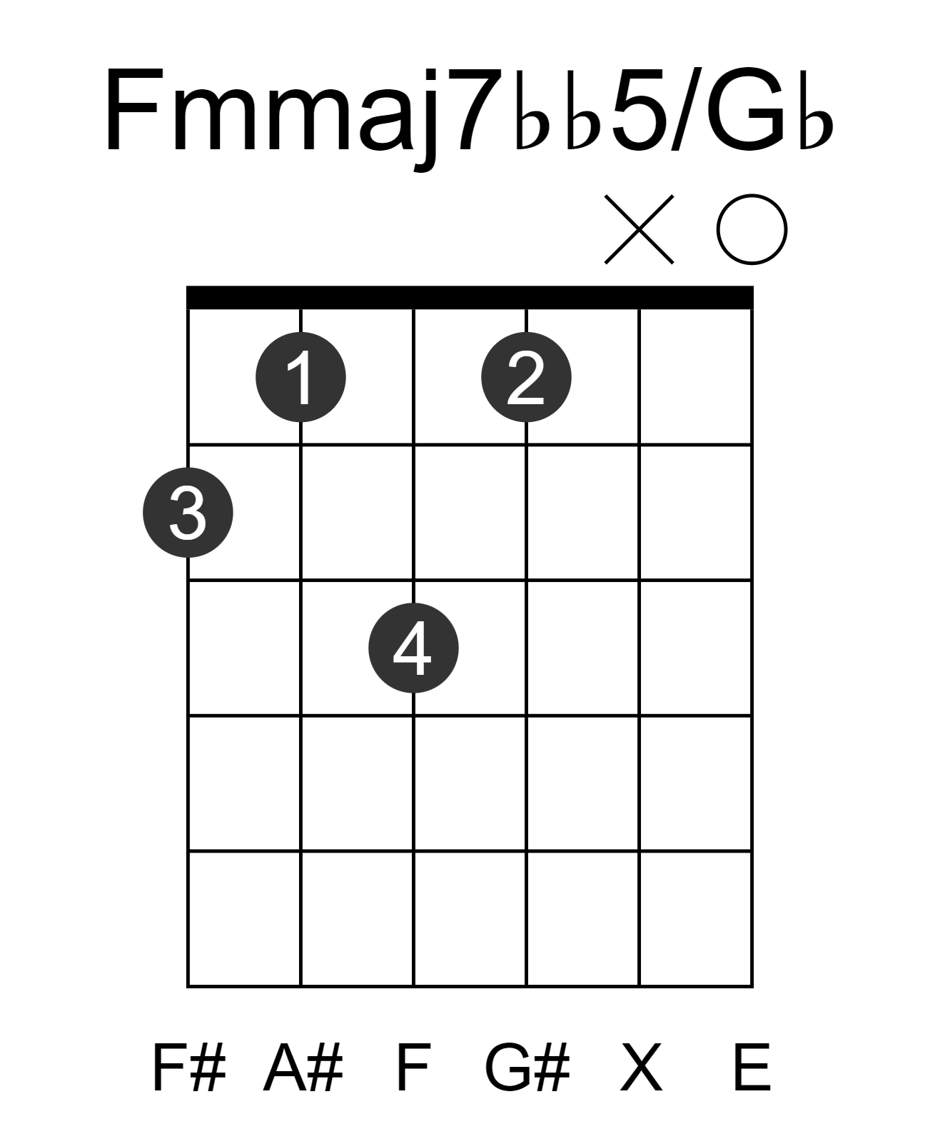 Fmmaj7bb5/Gb