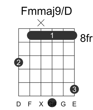 Fmmaj9/D