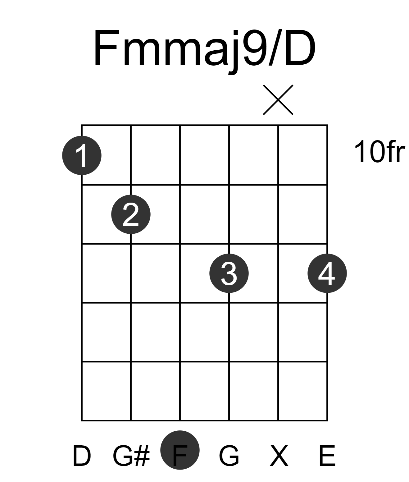 Fmmaj9/D