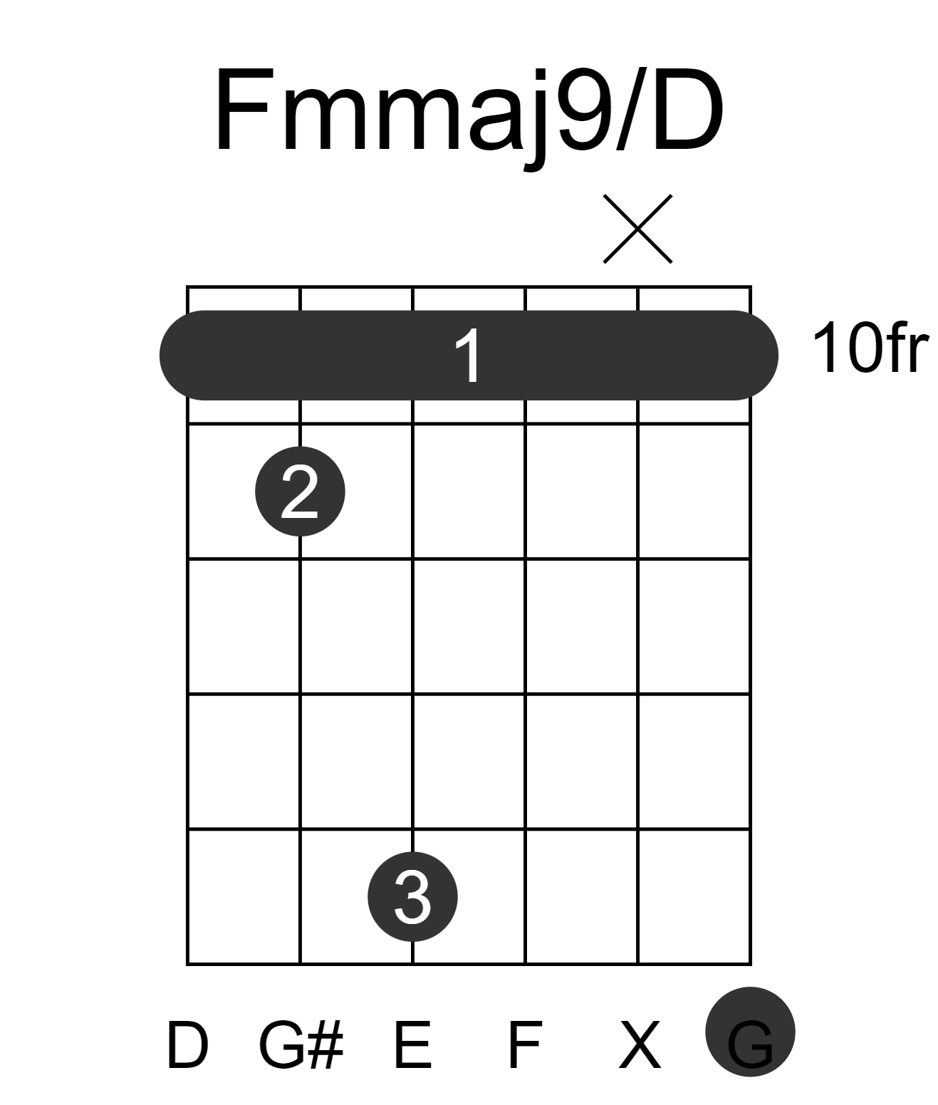 Fmmaj9/D