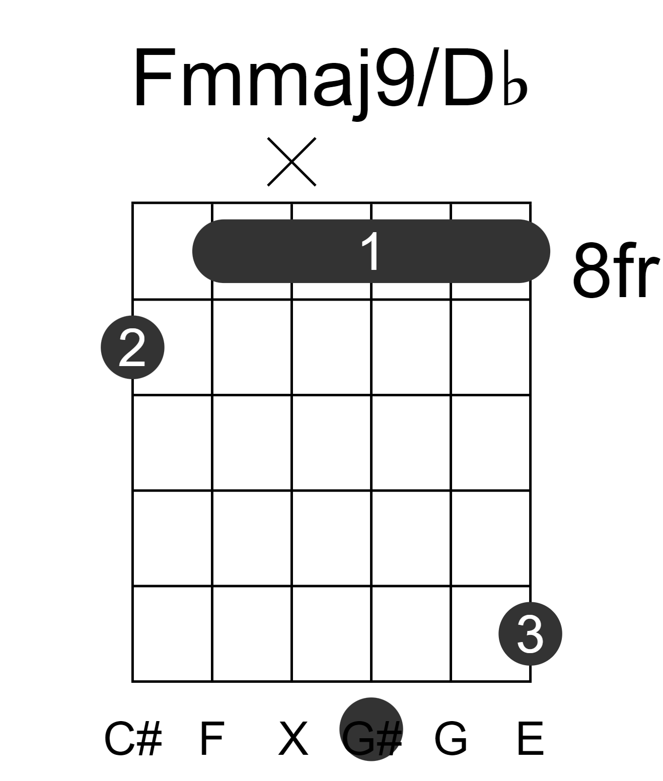 Fmmaj9/Db