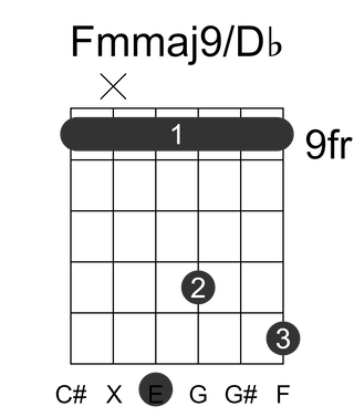 Fmmaj9/Db