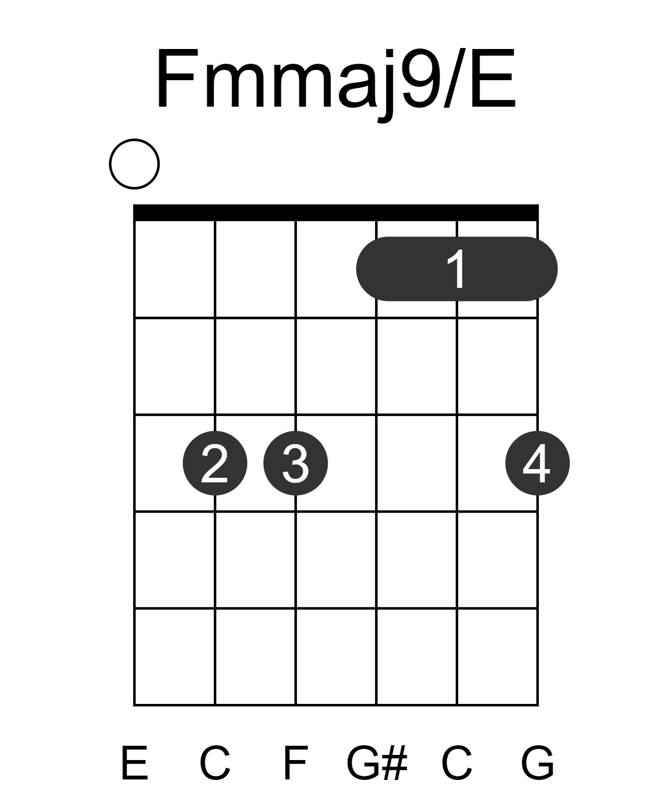 Fmmaj9/E