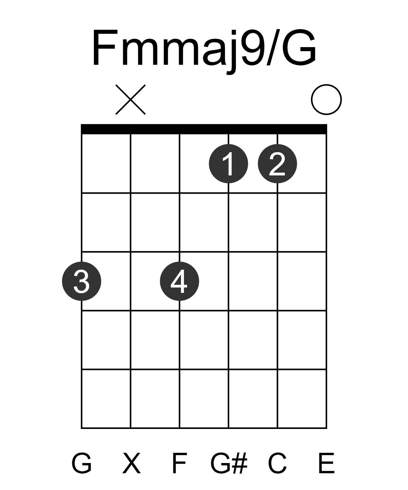 Fmmaj9/G