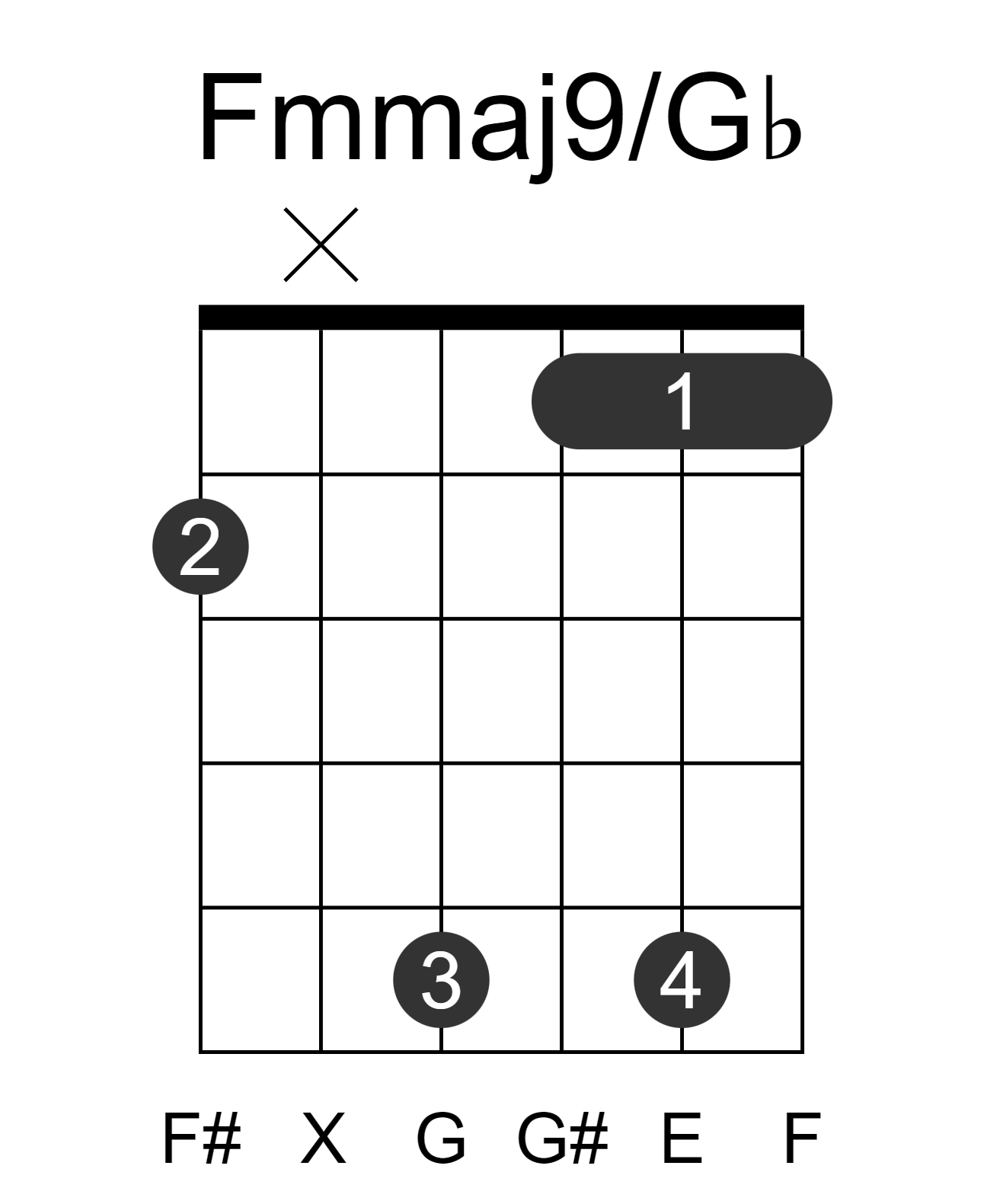 Fmmaj9/Gb