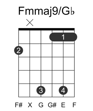 Fmmaj9/Gb